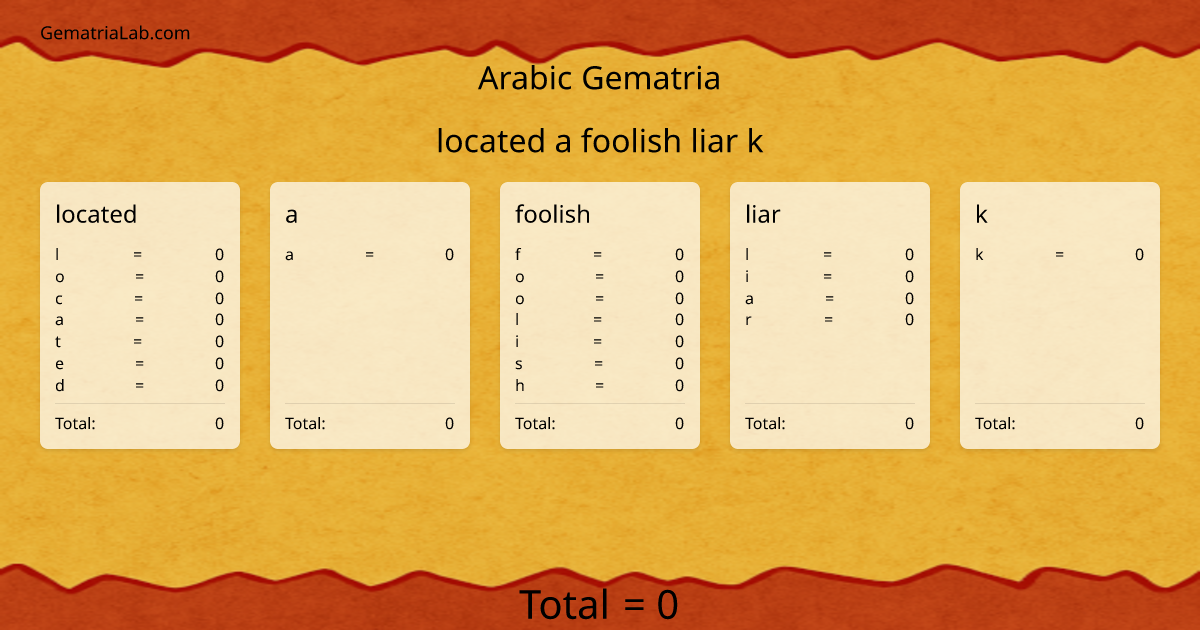 located a foolish liar k in arabic Gematria